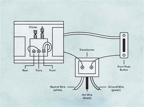 electric box code for doorbell|single doorbell wiring diagram.